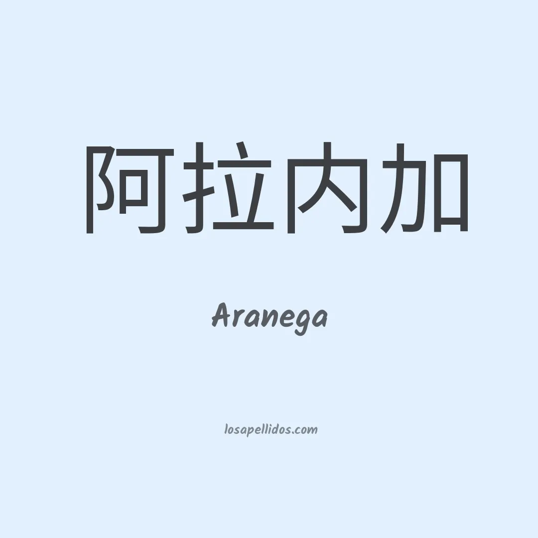 Aranega en chino